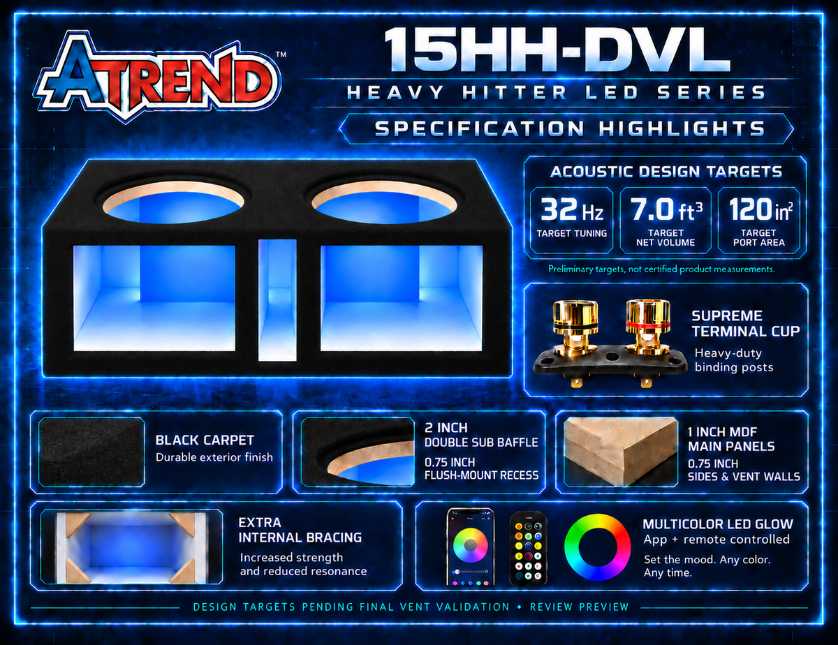 Atrend 15HH-DVL Heavy Hitter LED specification highlights for tuning, net volume, port area, MDF construction and internal triangular bracing